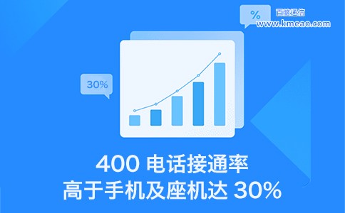 400电话接通率高于手机及座机达30%.jpg